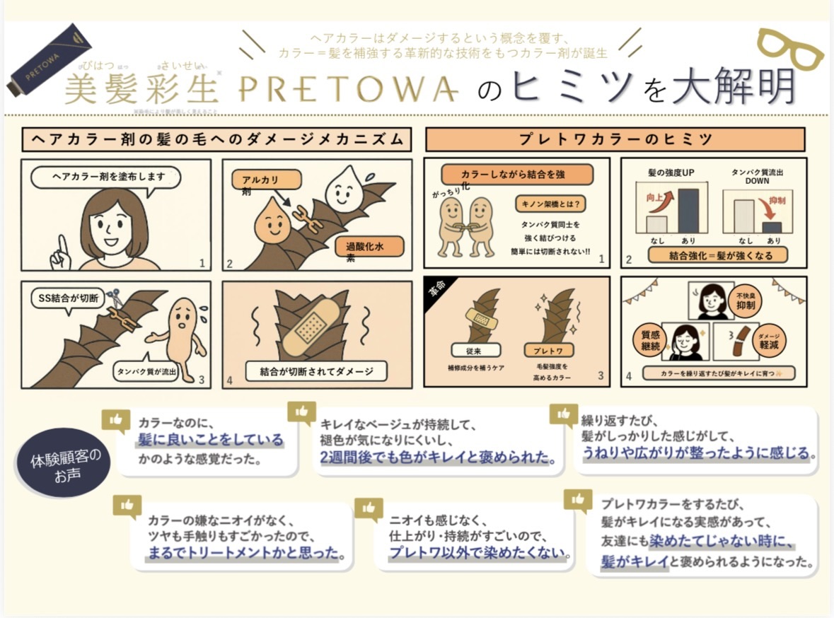 PRETOWAのキノン架橋と通常のヘアカラーによるダメージの違い